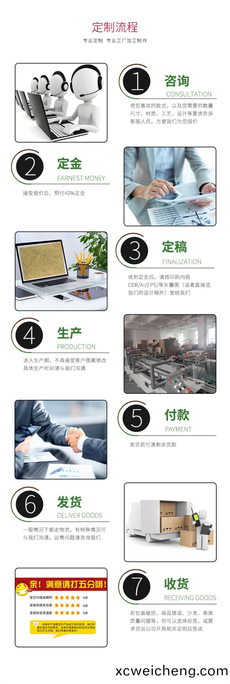 包裝盒製(zhi)作(zuo)